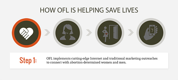 how-OFL-saves-lives