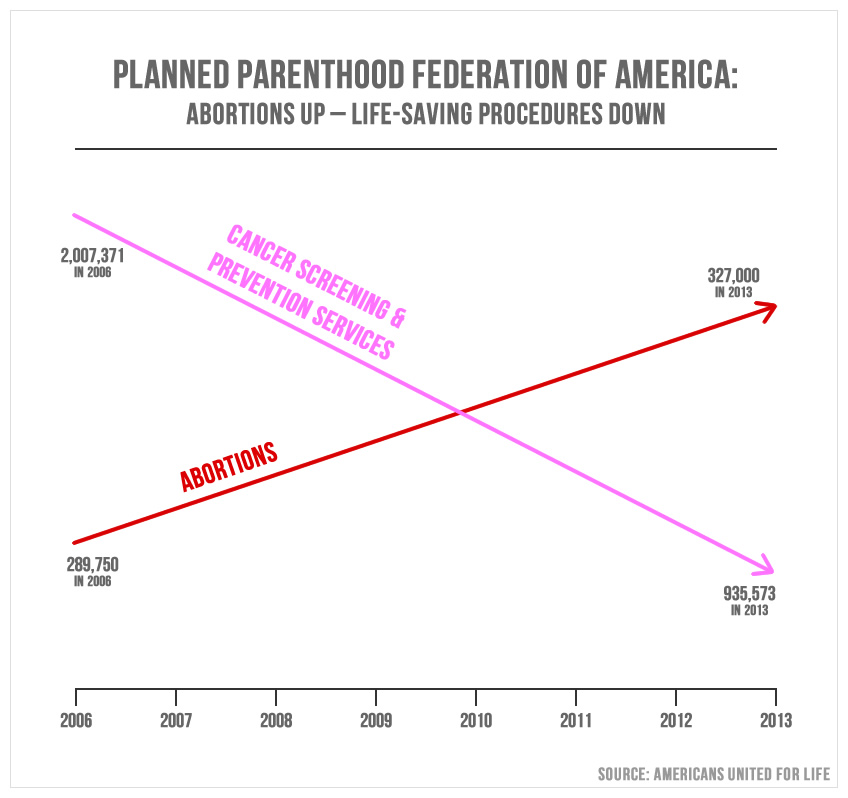 planned-parenthood-abortion-cancer-screening